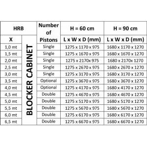 Блокиратор дорожный HRB 600 серии HRB Anti-terror Heavy Duty K12 HRB-15R60 (КАМЕ) Блокиратор дорожный HRB 600 серии HRB Anti-terror Heavy Duty K12 HRB-15R60 (КАМЕ)