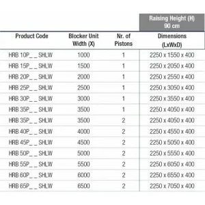 Блокиратор дорожный HRB 900 SHALLOW серии HRB для поверхностного монтажа с двумя гидроцилиндрами CAME HRB-35P90-2p-SHLW (КАМЕ) Блокиратор дорожный HRB 900 SHALLOW серии HRB для поверхностного монтажа с двумя гидроцилиндрами CAME HRB-35P90-2p-SHLW (КАМЕ)